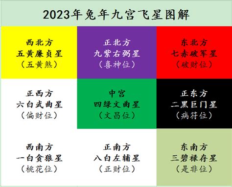 九宫格2023